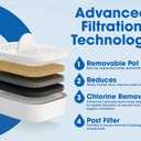 Water Filter Pitcher - Long Lasting 150 Gallons, Supreme Fast Filtration and Purification Technology, Removes Chlorine, Metals for Clean Tasting Drinking Water, WQA Certified,