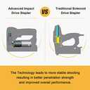 NEU MASTER Electric Staple Gun, Cordless Staple Guns with Staples & USB Charger, Heavy Duty for Upholstery, Crafts, Carpentry, Material Repair, Furniture DIY NTC0070