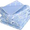 OUTCREATOR Washable Bed Pads 34" x 56" (Pack of 2), Incontinence Mattress Protector, Anti-Slip Waterproof Underpads for Adults Kids Elderly Pets, Absorbency & Reusable Bedwetting Pads (Blue)