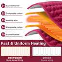 Deepsoon Heating Pad,Electric Heating Pads for Back,Neck,Moist Heating Pad for Abdomen Shoulder Knee Legs,Dry/Moist Heat&Auto Shut Off,Mother's Day Birthday for Men and Women,Burgundy,24x12 Inch