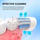 Replacement Toothbrush Heads Compatible with WaterPik Sonic Fusion SF01/SF02 and Sonic Fusion 2.0 SF03/SF04,4 Pack Professional Replacement Heads for Waterpik with Cover