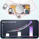 for iPhone 16E Case Cute - Compatible with Magsafe - Durable Shockproof 6.6 ft Drop Impact Phone Case - Funny Cats Party Design (6.1") Glitter Pink