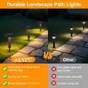 6-Pack Low Voltage Pathway Lights Kit: 24V Plug-in Landscape Lighting kit with Remote/Dusk to Dawn, 3W 3000K, IP65 - All-in-One Set, Easy DIY Install