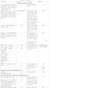 Meinl Cymbals BR3 Standard Leather Cymbal Straps, Pair