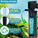 coospider-repta 200GPH Aquarium Filter, U-V for Aquarium for 20-75 Gal Tank, Submersible Pump Filter for Green Water and Algae Clean, Ultra-Silent Green Killing Machine with Fish Tank Deodorization