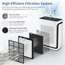 2 Pack Vital 200S Replacement Filter Compatible with LEVOIT Vital 200S Air Purifier, 3-in-1 H13 Grade True HEPA, High-Efficiency Activated Carbon Vital 200S-P Replacement Filter, Vital 200S-RF, White (Vital 200S White-Original)