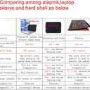 Protective Case for Dell Latitude 5550/Latitude 5540/Inspiron 15 3530 3535,Case for ASUS Q540 Q530 Q540VJ-I93050/Vivobook Pro 15 OLED Q533 Q543 Q533MJ-U73050 Q543MJ-U93050 15.6",Black