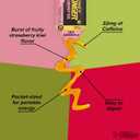 Honey Stinger Strawberry Kiwi Energy Gel, Caffeinated & Gluten Free with Organic Honey, for Exercise, Running and Performance, Sports Nutrition for Home & Gym, Pre and Mid Workout, 24 Pack