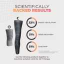 Incrediwear Knee Sleeve  Knee Braces for Knee Pain, Joint Pain Relief, Swelling, Inflammation Relief, and Circulation, Knee Support for Women and Men (X-Large, Navy)