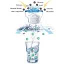 Hskyhan Water Filter Pitcher Alkaline - 3.5 Liters Improve PH, 2 Filters Included, BPA Free, 7 Stage Filteration System to Purifier, White