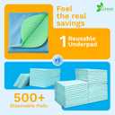 GREEN LIFESTYLE Washable Underpads - Heavy Absorbency Reusable Bedwetting Incontinence Pads for Kids, Adults, Elderly, and Pets - Toddler Mattress Pads for Bed, Sofa, Floor (Pack of 4 - 34x36)