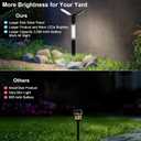 EMANER Solar Lights Outdoor 2-Pack, 2000LM Big Solar Light, Cool and Warm White Pathway Light Warm & Cool White, Dusk to Dawn Stay On Walkway Lights 2200mAh for Garden Sidewalk Yard (Black)