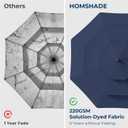 HOMSHADE 9FT 3-Tier Solar Patio Umbrella Heavy Duty,Vented Market Table Umbrella Windproof with 32 LED Lights,UPF50+,5-Year Fade Resistant,8 Thicker Ribs for Pool,Lawn,Garden,Deck (Navy Blue,No Base)