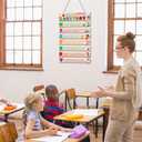 2 x Harloon Classroom Decorations History Sign Class Rules Inspirational Educational Wall Art Literature Social Studies Classroom Decorations Hanging Plaque History Posters for Teachers Gift