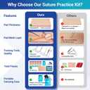 Alcedo Suture Practice Kit for Medical Students | Complete Set (32 Pieces) Include Durable Large Suturing Pad with Pre-Cut Wounds, Tools Kit, and Suture Threads for Educational Use Only