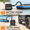 B1 Electric Paddle Board Pump,Rechargeable 10000mAh Cordless/12V DC 22 PSI High Pressure SUP Pump,Inflation & Deflation,Auto-Off for Stand Up Surfing Kite,Tent,Boat Gift for Men