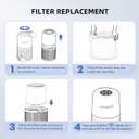 AromaRoom Air Purifier Filter for AP103 Air Purifier, 3-in-1 H13 True HEPA High-Efficiency Activated Carbon Filter, 2 Packs