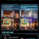 2026 New WiFi Extender Signal Booster for Home, 15715sq.ft Long Range WiFi Repeater Wireless Routers Signal Amplifier, Mesh WiFi 15X Faster Access Point with Ethernet Port, Easy Setup, 5 Working Mode