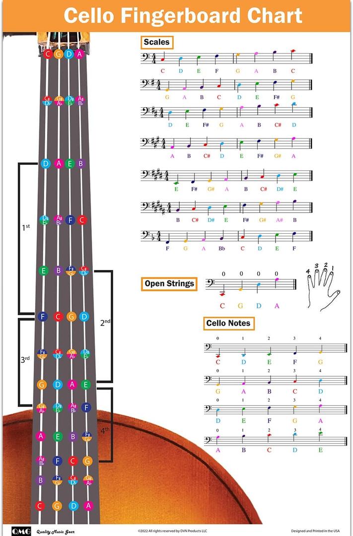 QMG Cello Fingering Chart with Color-Coded Notes, Cello Scales Techniques Suitable for All Levels