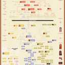 yusetoyue Biblical Family Tree Timeline: From Adam to Jesus with Books of the Bible, Gift for Pastors and Scholars