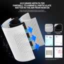 Small Air Purifier for Bedroom & Kitchen, Mini Air Purifier with Fragrance Function and 360 Air Inlet, HEPA Quiet Air Cleaner, Air Cleaner for Pet Odors Dust Smoke and Hair