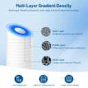 Whole House 2.5"x10" 5 Micron Grooved Sediment Well Water Filter Cartridge Replacement for AP110, WHKF-GD05, AO-WH-PREV-R2, 4WH-STDGR-F02, SGC-25-1005, CFS110, FPMBG-5-975 & 10" RO Unit (Pack of 6)