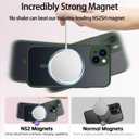 SEXYMOM Magnetic for iPhone 13 Case with Privacy Screen Protectors X2 - Upgraded Camera Protection - Compatible with Magsafe,21ft Drop Tested,Slim Fit Translucent Matte Phone Case - Dark Green