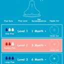 2 x Silicone Nipple for Gulicola Natural Glass Bottle, Medium Flow Nipple Level 2, 3 m+, 4 Count