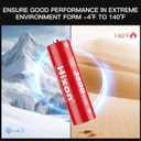 Hixon Rechargeable Lithium AA Batteries,12Pack 1.5V Li-ion Batteries with 2H Fast Charger,3500mWh High-Capacity Long-Lasting Constant Output for Xbox/VR,Blink,Smart Lock,etc.