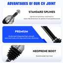 Front Left&Right CV Axle Shaft Set Fit for Ford Taurus/Flex 3.5L 08-14, for Lincoln MKS/MKT 3.7L 09-14, for Mercury Sable 3.5L 08-09 (Only for FWD), Replace for 66-2186 66-2187, 2 pcs CV Joint Shaft