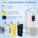 B-D02L Pet Allergy Replacement Filter for MOOKA & KOIOS B-D02L Air Purifi-er, for VEWIOR B-D02U Air Purifi-er,3-in-1 H13 True HEPA with Activated Carbon Filter,4 Pack,Yellow