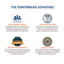 3 x Adjustable Knee Brace with Removable Side Stabilizers  Open Patella Support for ACL, MCL, and Meniscus Injuries  Pain Relief for Arthritis and Post-Surgery Recovery  One Size Fits Most