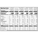 Nerds, SweeTARTS, Trolli and Laffy Taffy Party Mix Candy, BB APR 14 2026