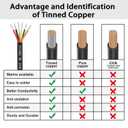 18 Gauge 6 Conductor Electrical Wire 50FT, UL 2464 18 AWG 6 Wire Cable Tinned Copper PVC Stranded 18/6 Core Wire for LED Lighting, Outdoor Low Voltage Extension Cable, Automotive 