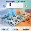 YITAHOME 18 SEER2 9000BTU Mini Split AC/Heating System 115V, Pre-charged Inverter AC Cool & Heat Up to 450 Sq. Ft, Pure Design, Compatible with 3 Level Eco Mode, Complete Installation Kit, White