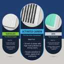 Spearhead Odor Defense Breathe Easy AC & Heater Cabin Filter | Fits Select 2000-2010 Avalon, Camry, Sienna, Solara, ES330, GX470, RX350, RX400h | Up to 25% Longer Lasting w/Activated Carbon (BE-132)