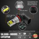 9006 HB4 LED Fog Light Bulbs 6000K Xenon White, Extremely Bright 3030 Chips 9006LL 9006XS LED Bulbs with Projector for Car Fog Lights, Daytime Running Lights DRL(Pack of 2)