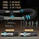 Twister Arm Trainer, Adjustable Chest Workout Equipment for Men & Women, Home Gym Strength Trainer, Muscle Builder & Strength Training for Arms, Chest (Red, 70-110lb)