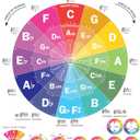 QMG The Circle of Fifths Poster for Guitar and Piano- Reference Guide for Beginner to Learn Harmony and Music Theory, Guitar Chord Posters, Laminated Guitar Wall Chart (Size: 8.5x11)