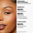 Milk Makeup Pore Eclipse Mattifying Primer Blurs Pores, Controls Shine + Holds Makeup for Up to 12 Hours Creates a Smooth, Even Base for a Soft, Long-Lasting Matte Finish