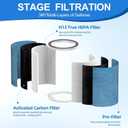 HP302 Neverchange Replacement Filter Compatible with Shark HP301 HP302 AP1000 HC501 HC502 Air Purifier MAX, 4-in-1 H13 Grade True HEPA Filter, Part # HE2FKBAS, HE3FKPET