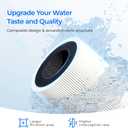 Waterdrop F2 Filter, Replacement for X8 & X12 & X16 Undersink Reverse Osmosis System, [ NOT for X8PRO & X12PRO ], 6-month Lifetime