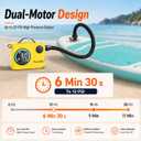 Electric Paddle Board Pump, 20 PSI Rechargeable SUP Air Compressor with Auto Shut-Off, Dual Stage Inflation & Deflation for Paddleboards, Kayaks, Boats