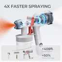 Tilswall Paint Sprayer,Upgraded Ultra-Light Electric Paint Spray Gun with 2 Nozzles & 3 Patterns Easy to Clean for Fences, Sheds, Walls, Ceilings, Furniture, Cabinets, Garden & DIY, White