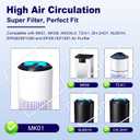 MK01 & MK06 Air Filter Replacement Compatible with Aroeve MK01, MK06, ToLife TZ-K1 and Kloudi DH-JH01 Air Purifier, Green, Pet Dander Version, 2 Pack