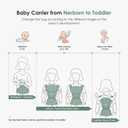 FRUITEAM Baby Carrier Newborn to Toddler - Safety-Certified Waist Stool with Hip Seat, Ergonomic 6-in-1 Baby Carrier with Head Support, Great for Travel and Outdoor Activities