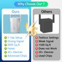 WiFi Extender Signal Booster for Home: Internet Repeater Range Covers Up to 9995 Sq.ft and 45+ Devices (XL, White)