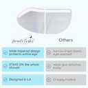 Eyelash Shield Shower Visor For Adults - 200 Eye Shields for After Surgery Shampoo, Microblading Supplies Permanent Makeup Supplies - Lash Guard - Eyelash Protector - Eye Shield After Cataract Surgery (1 Count (Pack of 200))