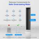 Vortopt Under-Sink & Countertop Filtration,Water Filter for Sink Faucet & Counter Top,5-Stage Sink Water Filter & Dispenser with Mineral,8000 Gal,Fast Flow for Kitchen/Bathroom.