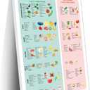 Low And High Fodmap Food Chart Fodmap Diet Guide Canvas Print Wall Art Decoration Living Room Office Bedroom Aesthetic Poster 08x12inch(20x30cm) Frame-style (12L" x 8W")